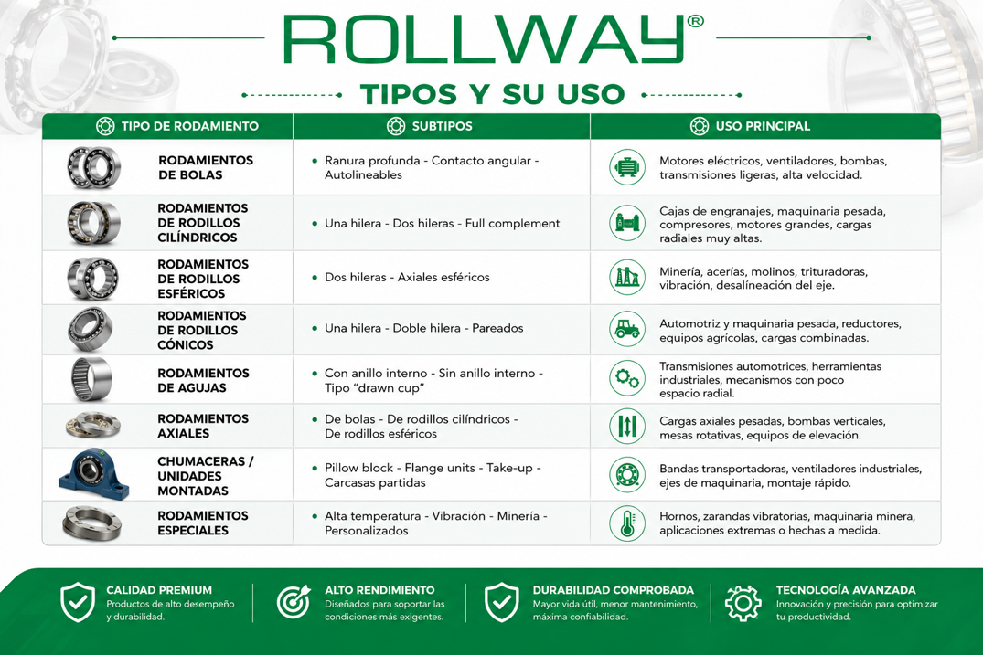 DISTRIBUIDOR DE RODAMIENTOS ROLLWAY